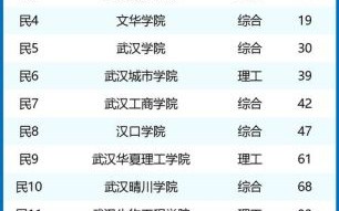 武汉大学世界排名_武汉大学QS排名多少