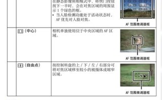 手动镜头怎么用_手动对焦技巧