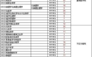 河北医科大学研究生学院怎么样_报考条件有哪些