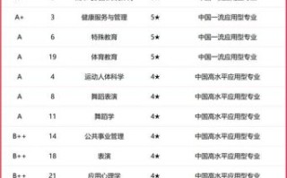 山东体育大学怎么样_山东体育大学专业有哪些