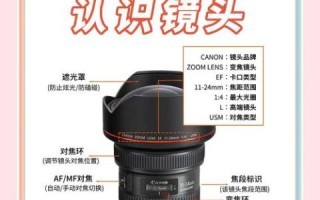 相机镜头指标怎么看_如何挑选适合自己的镜头