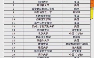 qs世界大学排名2025完整榜单_如何解读各项指标