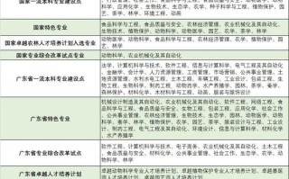 华南农业大学农学院怎么样_华南农业大学农学院专业排名