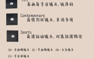 适马定焦镜头大全_适马定焦镜头怎么选