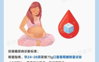 孕妇糖尿病饮食禁忌_孕妇糖尿病对胎儿有什么影响