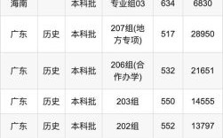 广东外语外贸大学分数线_2024年录取线预测