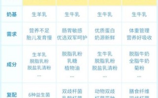 孕妇喝奶粉有必要吗_孕妇奶粉怎么选
