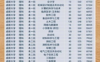 成都大学专科有哪些专业_成都大学专科录取分数线