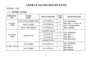大连民族大学怎么样_大连民族大学专业有哪些
