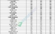 西安理工大学录取分数线_2024年各省最新数据