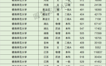 赣南师范大学排名_赣南师范大学全国排名多少