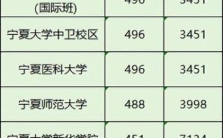 宁夏有哪些大学_宁夏本科院校名单