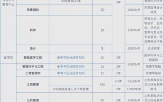 天津大学怎么样_天津大学优势专业有哪些