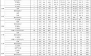 青岛科技大学分数线是多少_历年录取趋势
