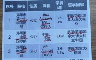 郑州大学国际学院怎么样_郑州大学国际学院学费