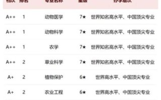 中国农业大学专业有哪些_就业前景如何