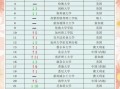 2025年QS世界大学排名变化_哪些大学上升最快