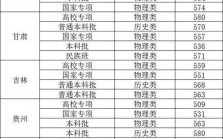 中国石油大学录取分数_2024年各省数据