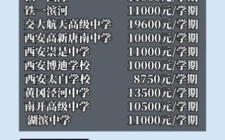西安民办大学有哪些_西安民办大学学费一年多少钱