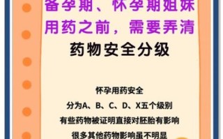 孕妇可以吃什么药_孕妇用药安全指南