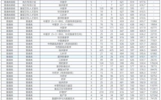 杭州中医药大学怎么样_杭州中医药大学录取分数线