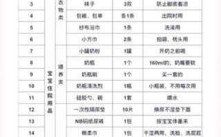 孕妇大礼包都有什么_孕妇待产包清单