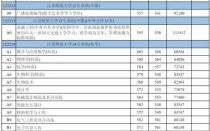 江苏师范大学怎么样_江苏师范大学录取分数线