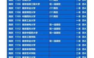 江苏大学排行榜_江苏大学全国排名多少