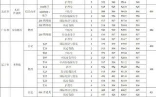 安徽中医药大学录取分数线_历年趋势