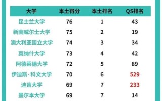 澳大利亚大学排名_如何选择澳洲八大名校