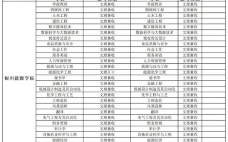 宁夏大学学费多少钱一年_宁夏大学各专业收费标准