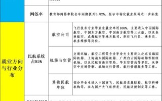 中国民用航空大学怎么样_就业前景如何