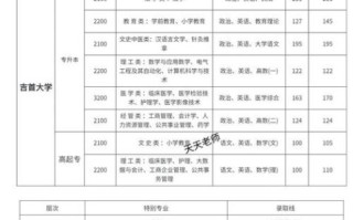 吉首大学是几本_吉首大学属于什么档次