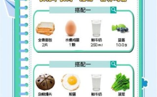 孕妇早餐吃什么好_孕妇早餐食谱推荐