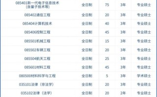 北京理工大学珠海学院怎么样_就业前景如何