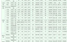 河南农业大学分数线是多少_河南农业大学历年录取线