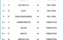 北京石油大学怎么样_北京石油大学专业排名