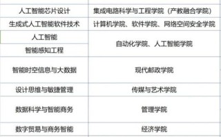 南京邮电大学王牌专业有哪些_通信工程就业前景如何