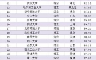 全国大学排名2024最新榜单_哪些985高校跌出前十