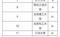 材料科学与工程专业大学排名_哪些学校最好