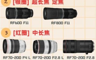 长焦镜头怎么选_单反长焦镜头推荐