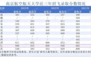 南京航空航天大学本科招生网_如何查询历年分数线