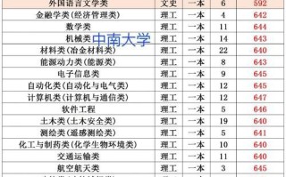 中南大学录取分数线是多少_2024最新数据