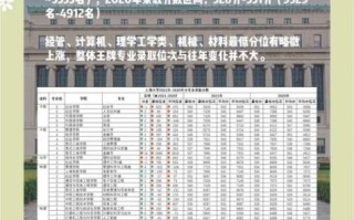 上海大学本科招生网_如何查询历年分数线