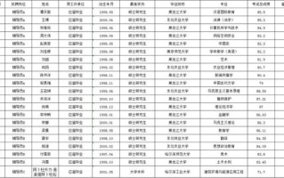 黑龙江大学就业网怎么用_黑龙江大学就业网招聘信息在哪看