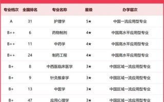 湖南中医药大学排名_湖南中医药大学全国第几