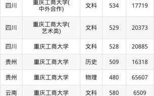 重庆工商大学是几本_重庆工商大学录取分数线