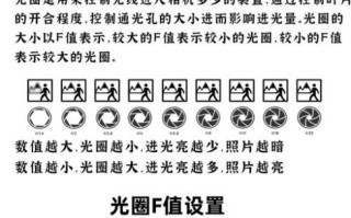 镜头光圈t值是什么_如何影响曝光