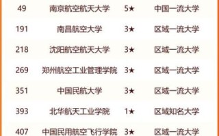 神州大学怎么样_神州大学有哪些专业