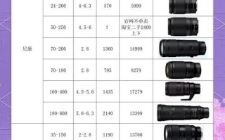 尼康镜头尺寸怎么选_尼康镜头尺寸对照表